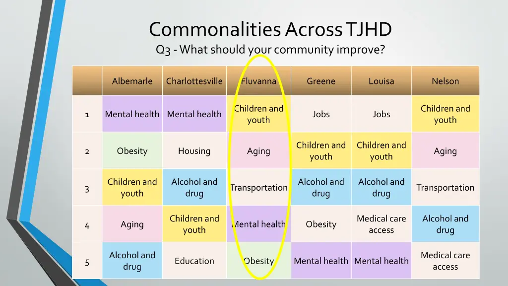 commonalities across tjhd q3 what should your