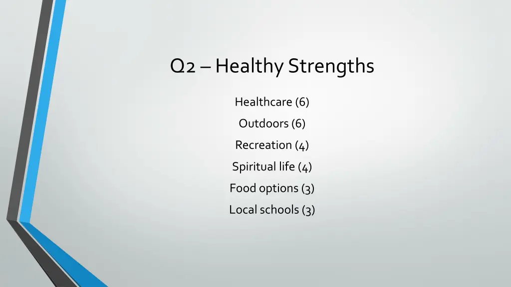 q2 healthy strengths