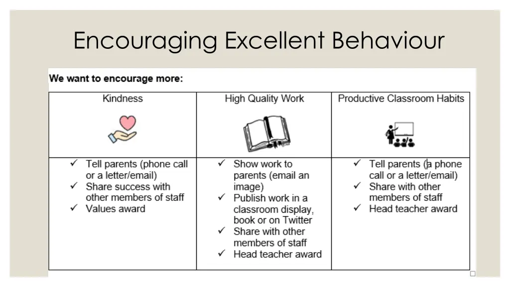 encouraging excellent behaviour