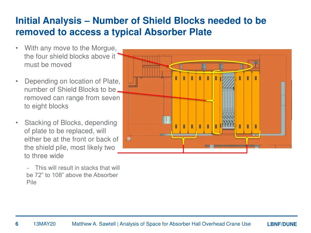 initial analysis number of shield blocks needed