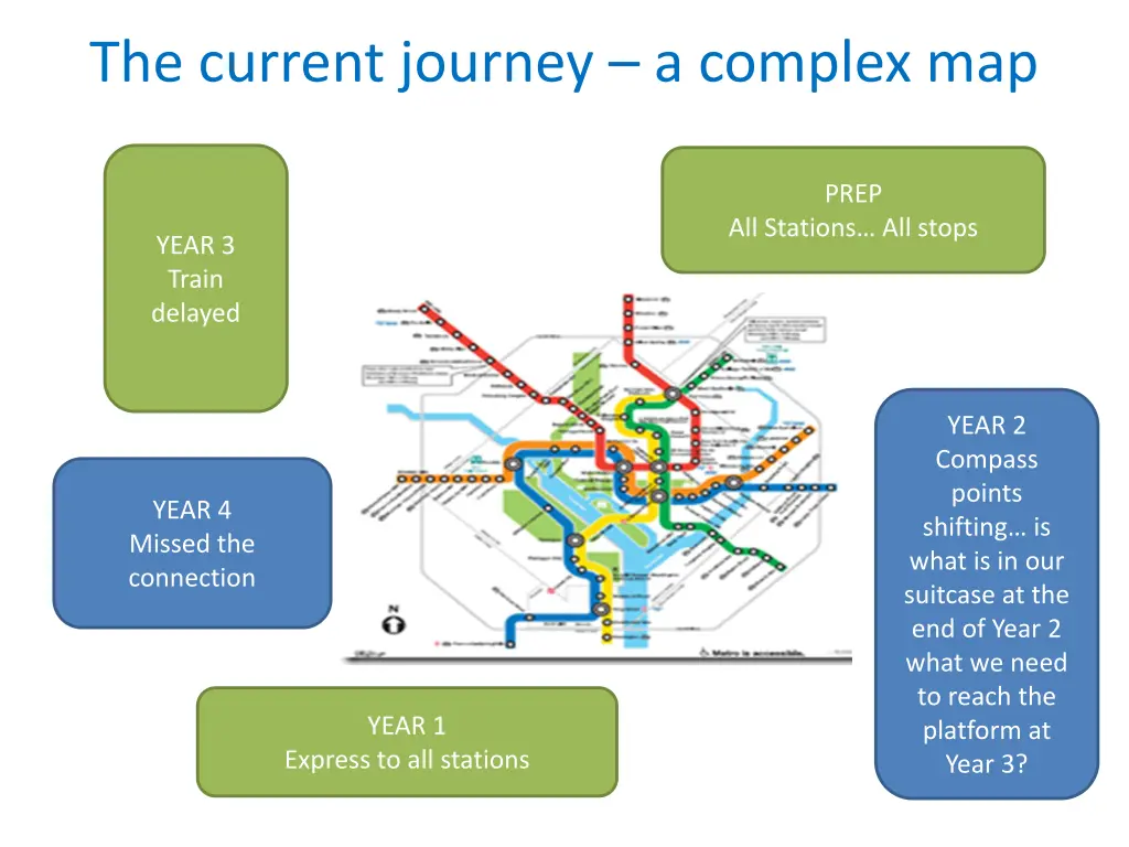 the current journey a complex map