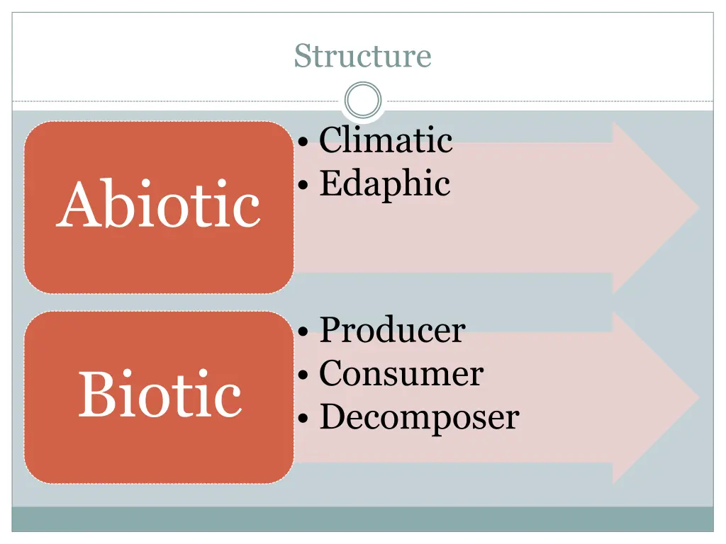 structure