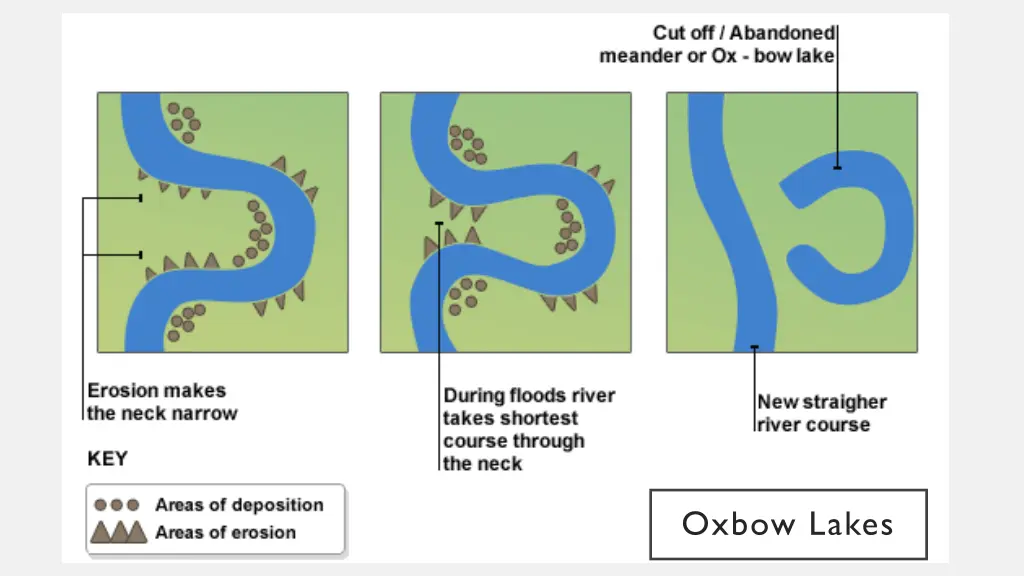 oxbow lakes