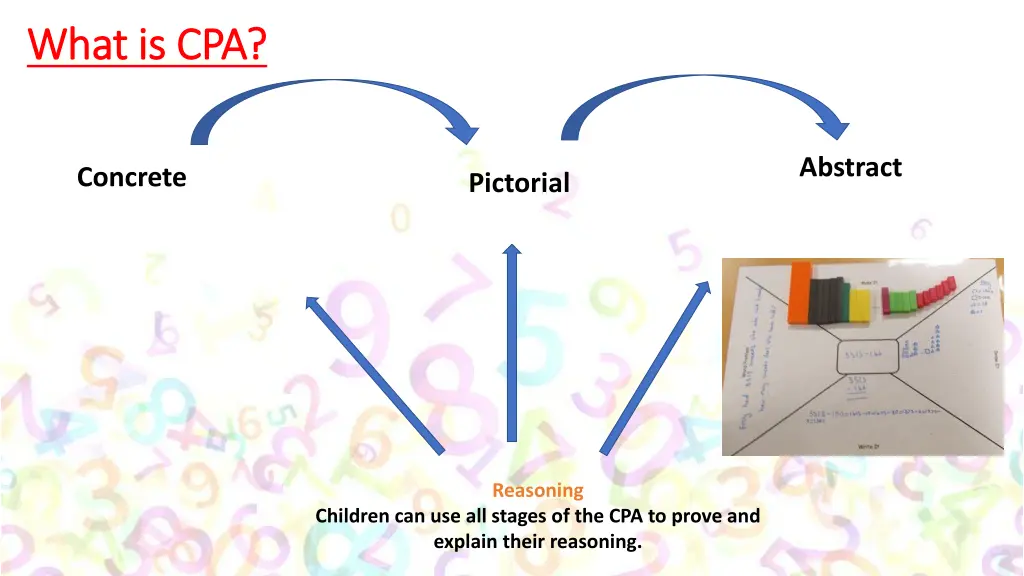 what is cpa what is cpa