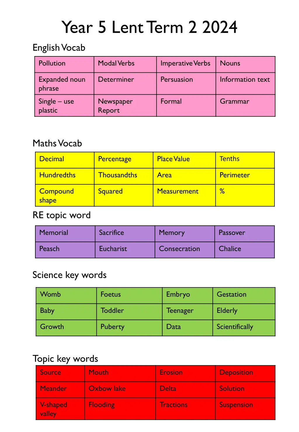 year 5 lent term 2 2024 1