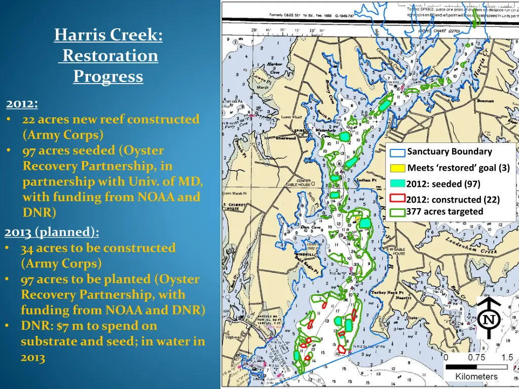 harris creek restoration progress