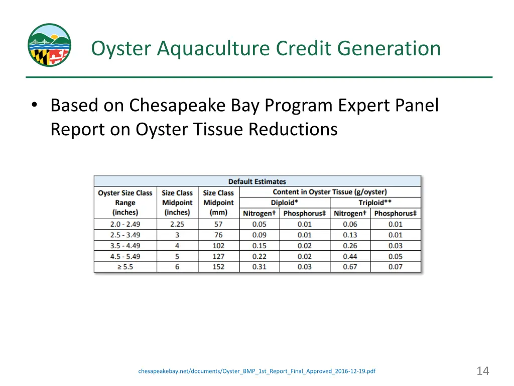 oyster aquaculture credit generation