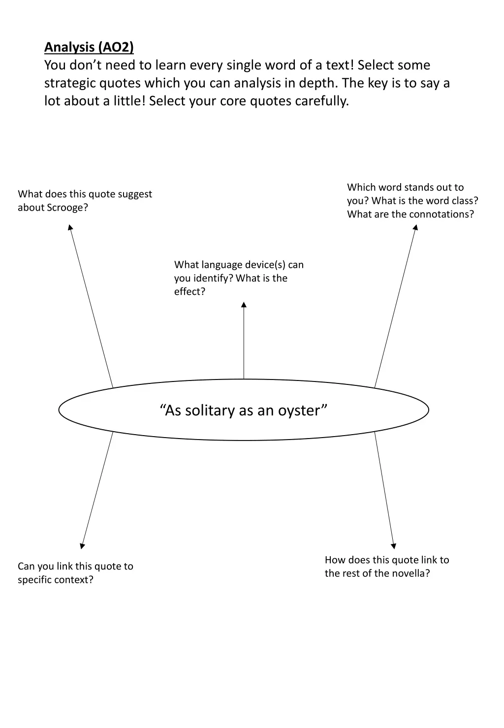 analysis ao2 you don t need to learn every single