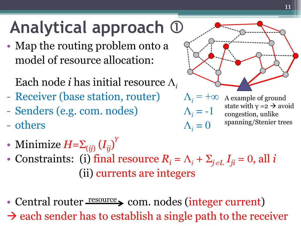 slide11