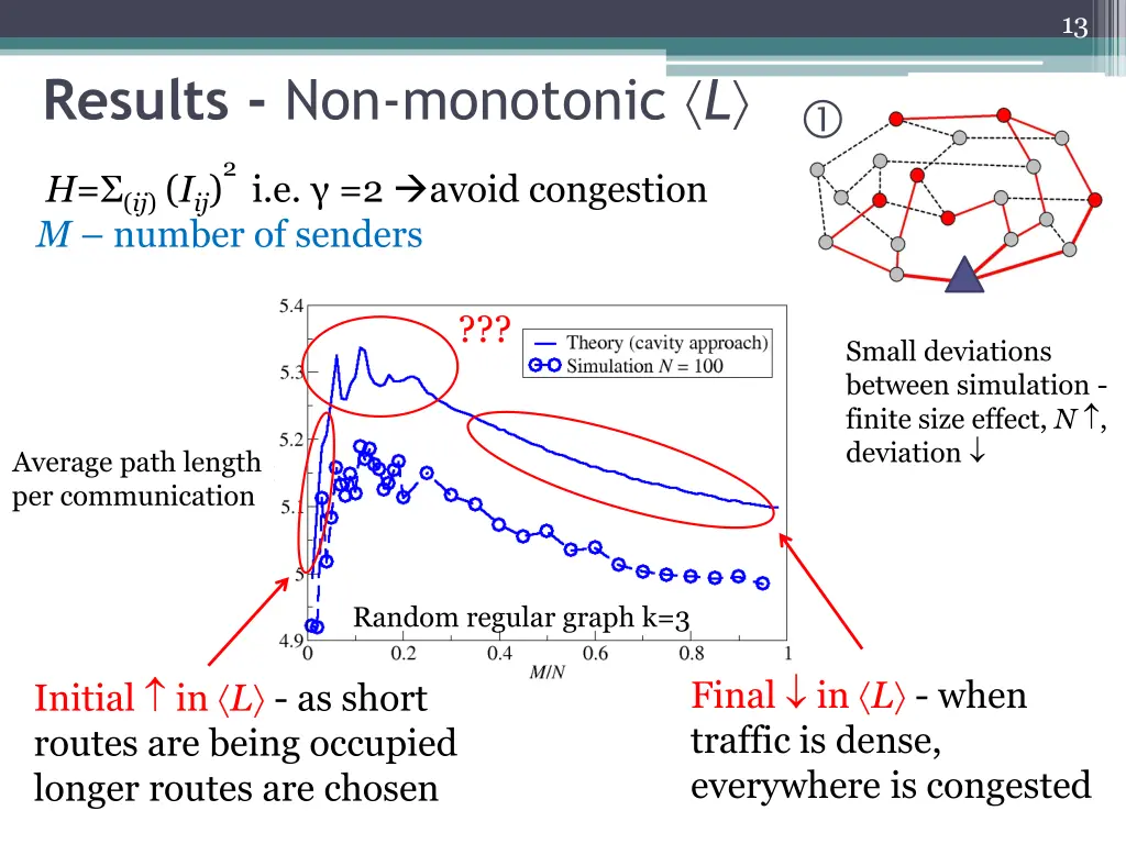 slide13