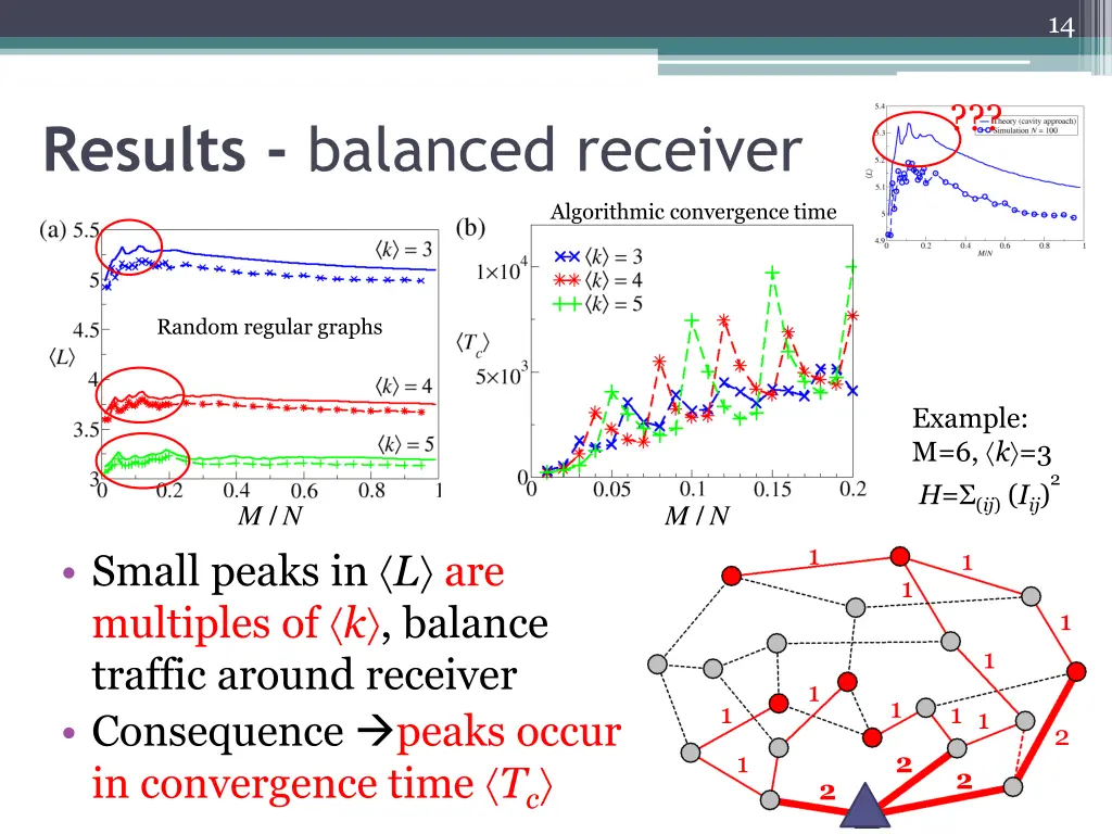 slide14