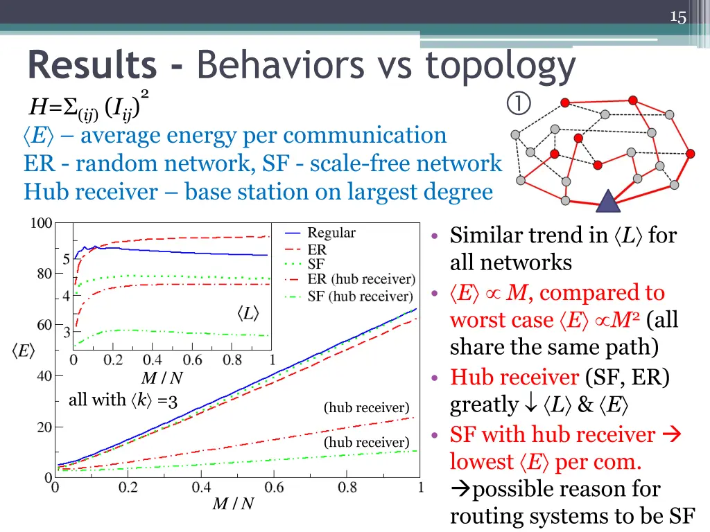 slide15