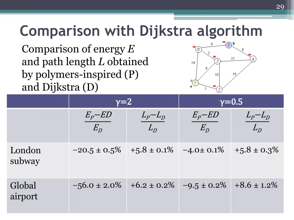 slide29