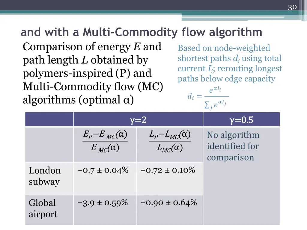 slide30