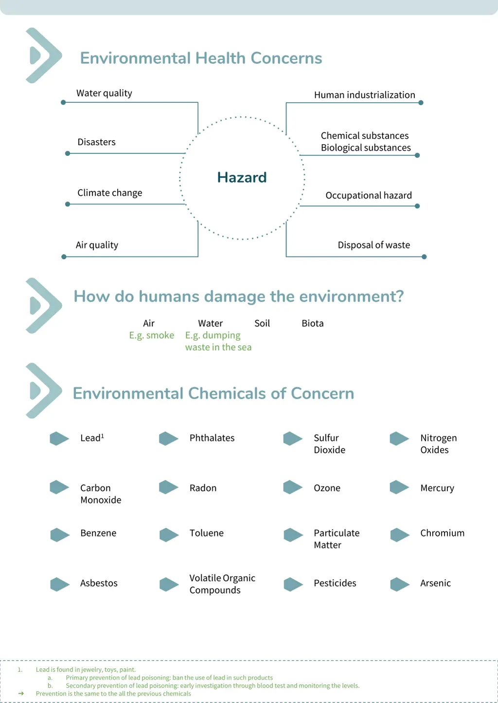 environmental health concerns