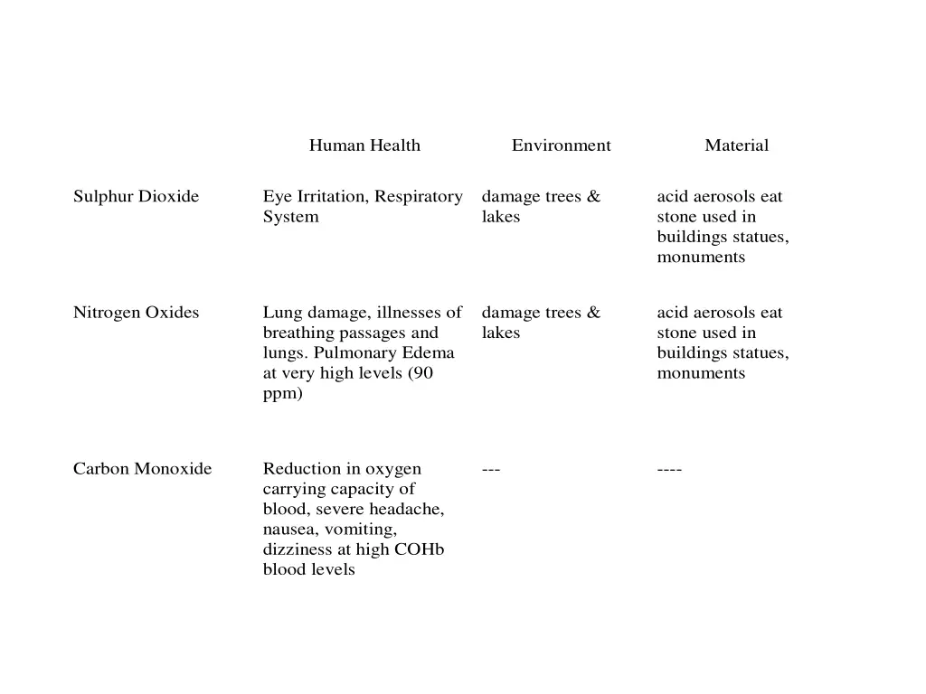 air pollutant