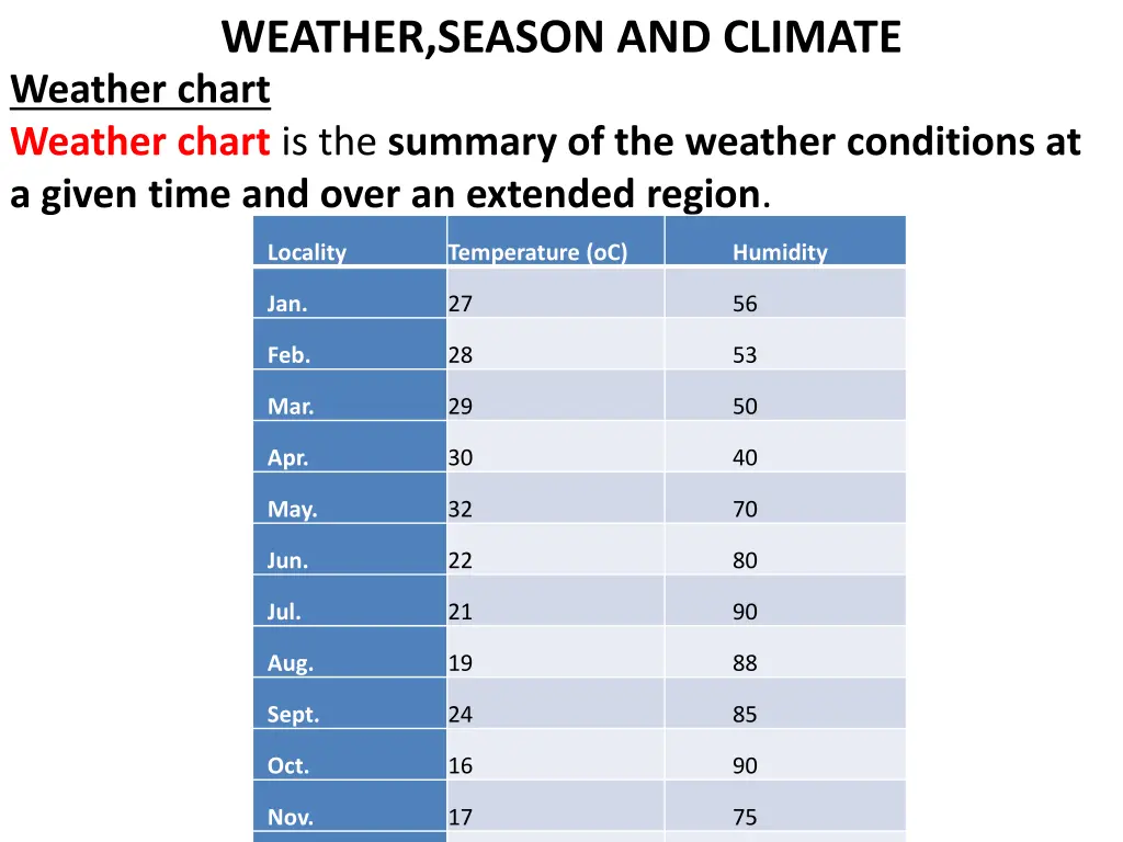 weather season and climate weather chart weather