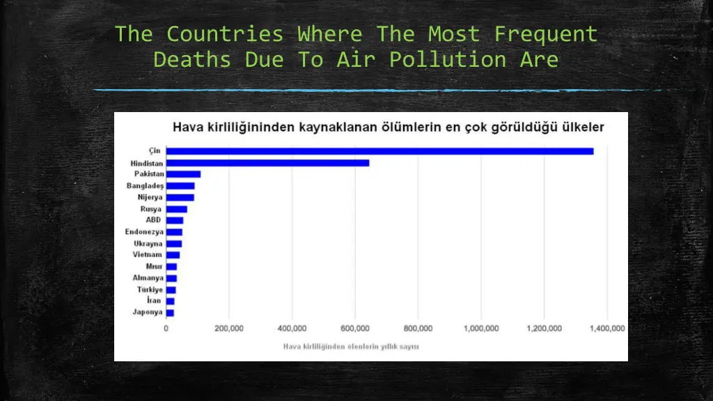 the countries where the most frequent deaths