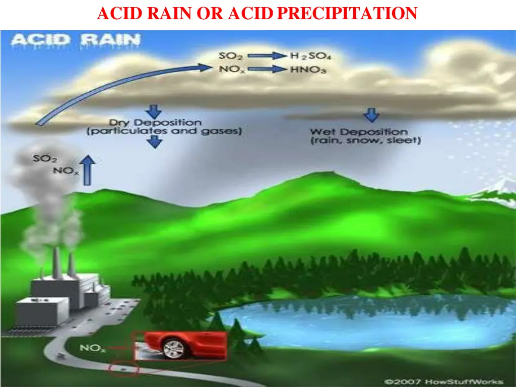 acid rain or acidprecipitation