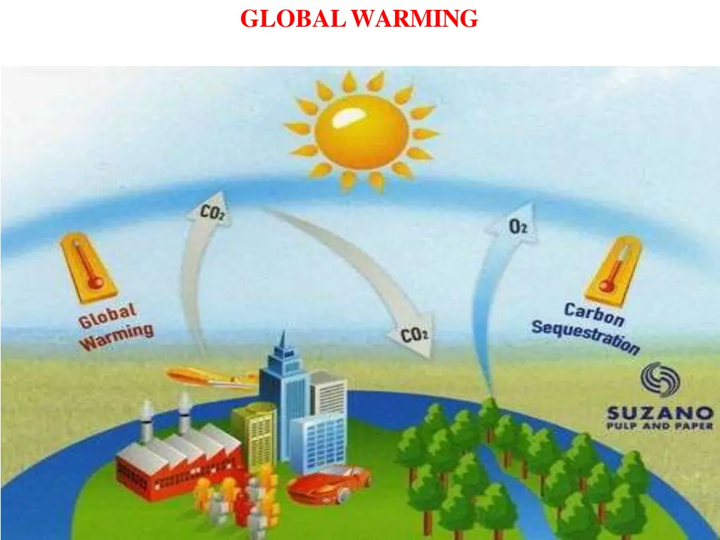 globalwarming 1