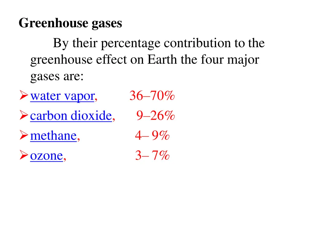 greenhouse gases by their percentage contribution