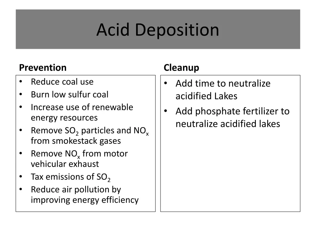 acid deposition 4