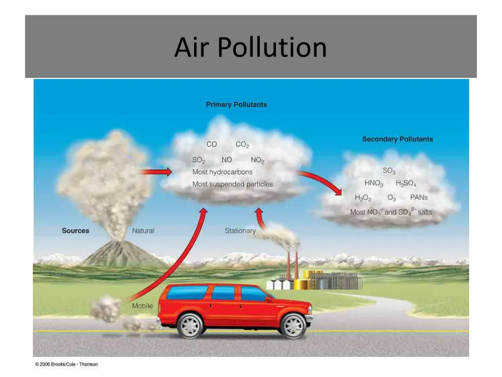 air pollution 3