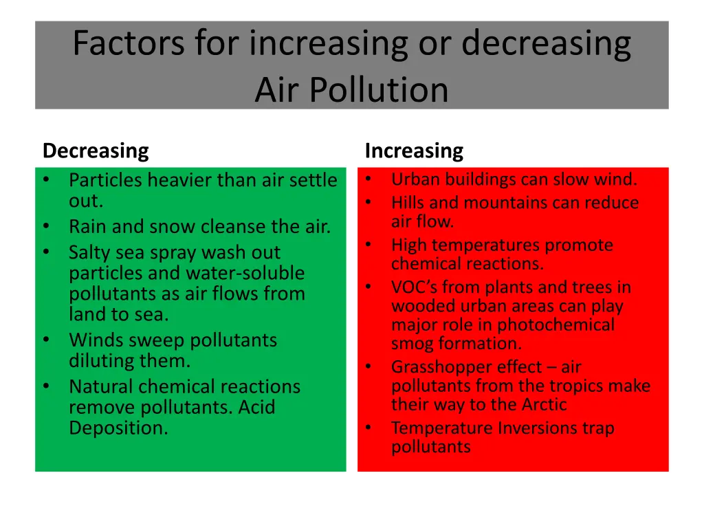 factors for increasing or decreasing air pollution