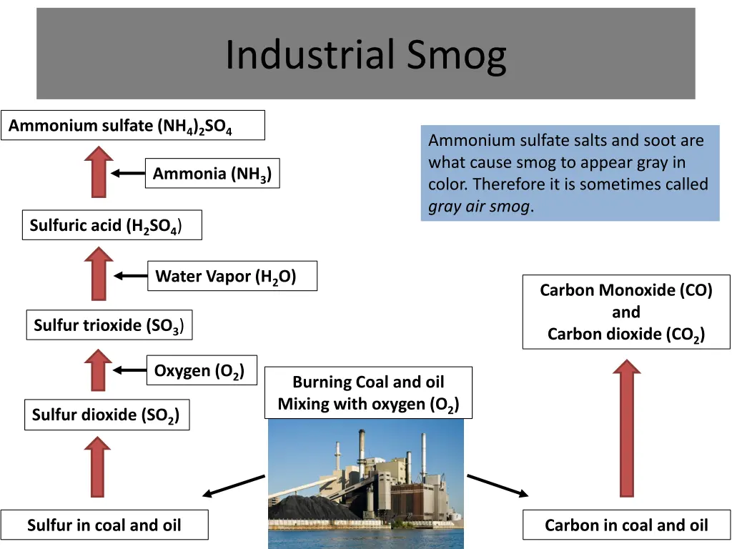 industrial smog