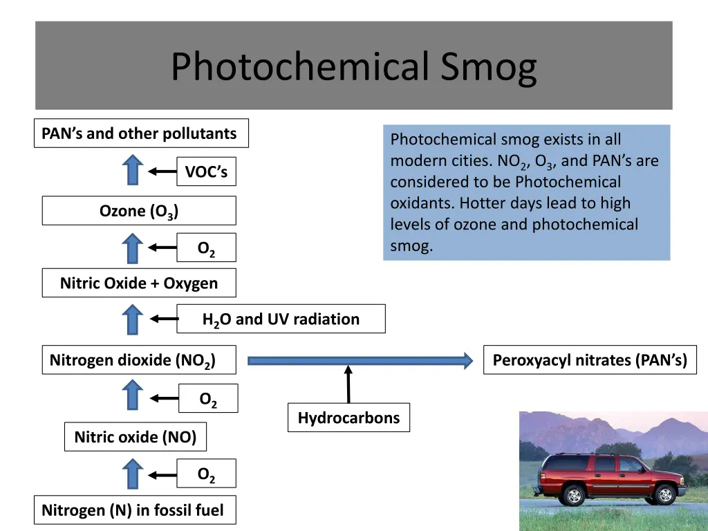 photochemical smog