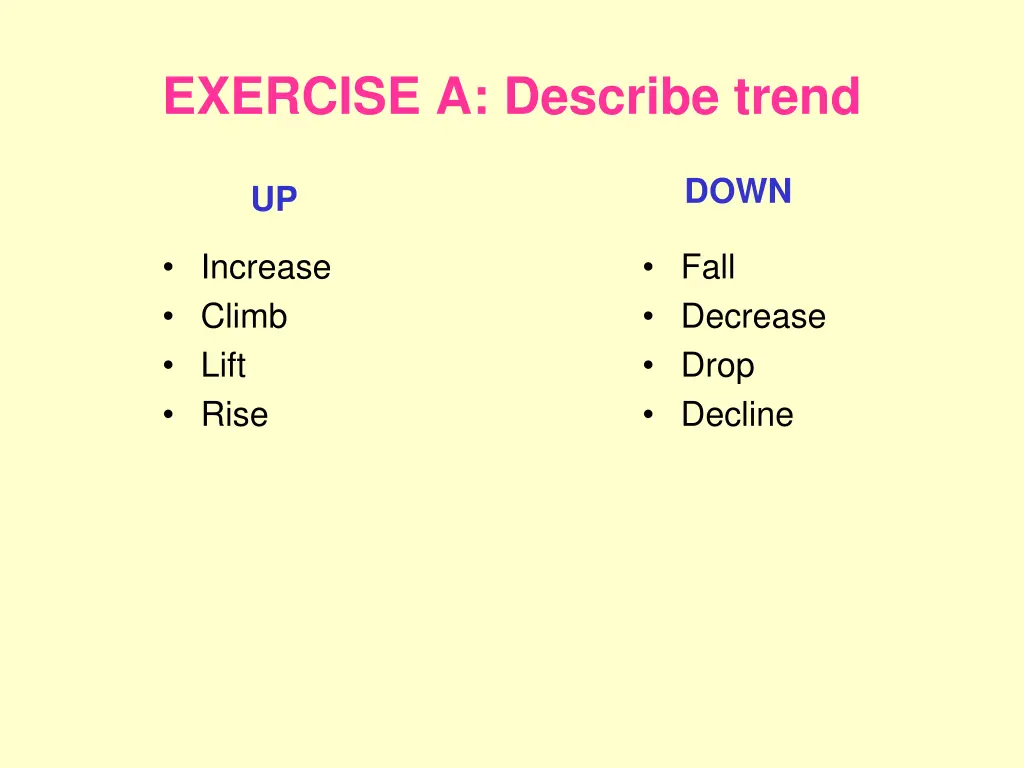 exercise a describe trend