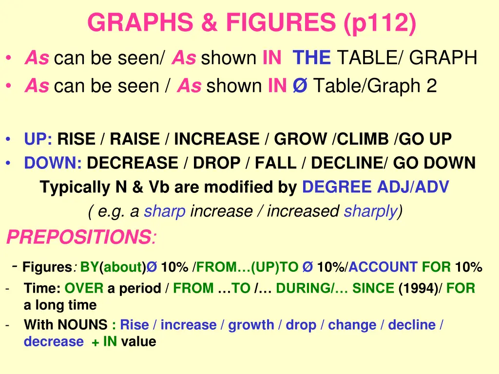 graphs figures p112 as can be seen as shown