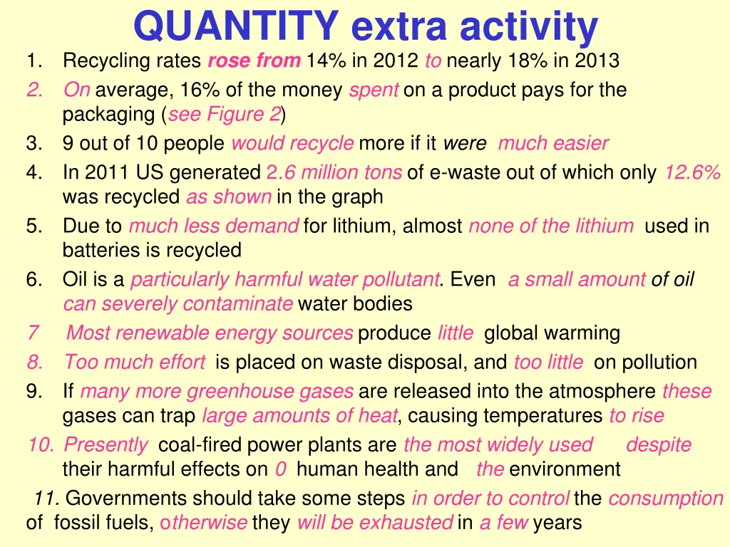 quantity extra activity recycling rates rose from