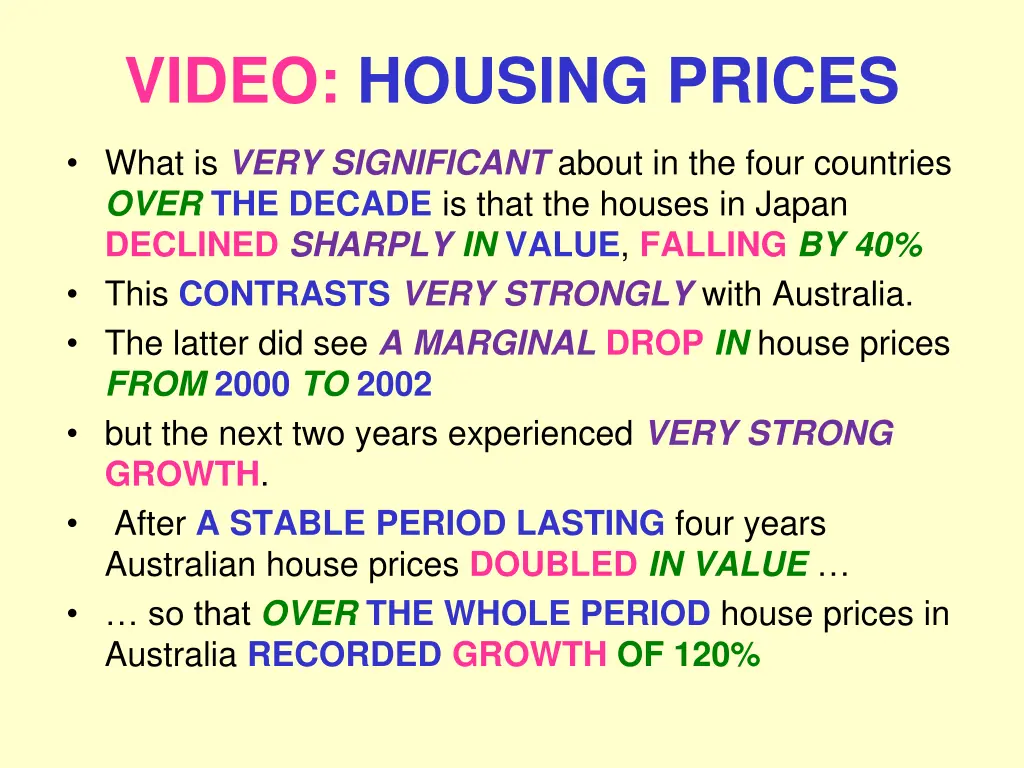 video housing prices