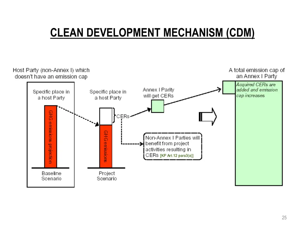 clean development mechanism cdm 1