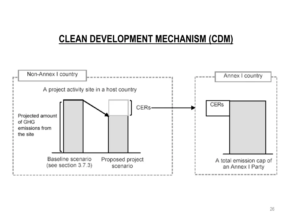 clean development mechanism cdm 2