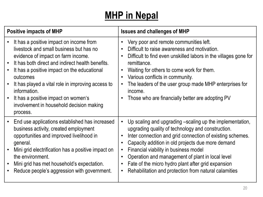 mhp in nepal