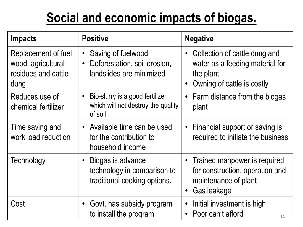 social and economic impacts of biogas