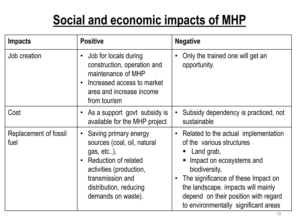 social and economic impacts of mhp 1