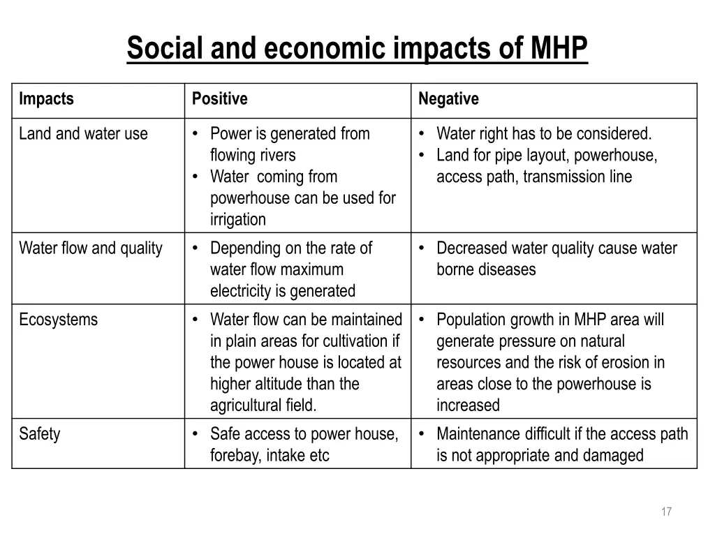 social and economic impacts of mhp