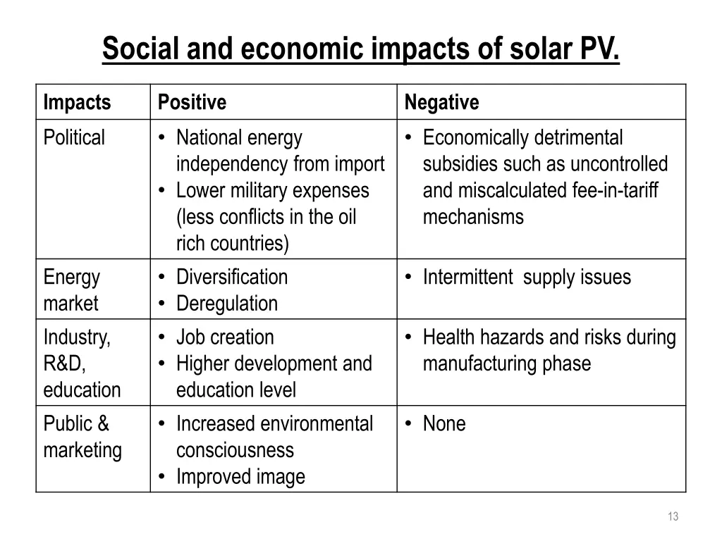 social and economic impacts of solar pv 1