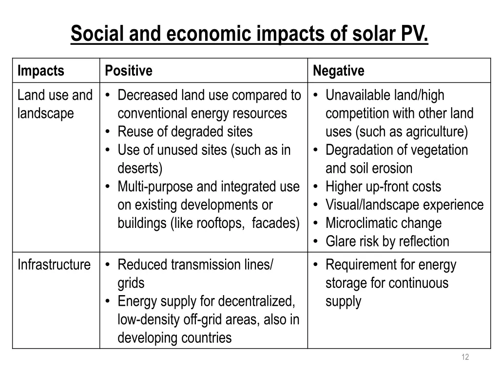 social and economic impacts of solar pv