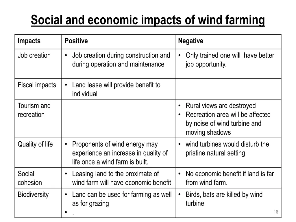 social and economic impacts of wind farming