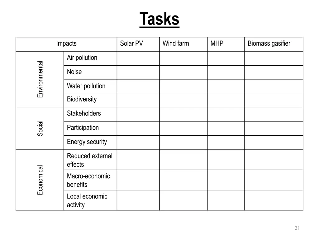 tasks