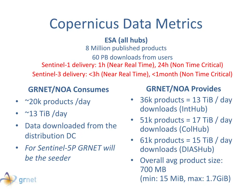 copernicus data metrics