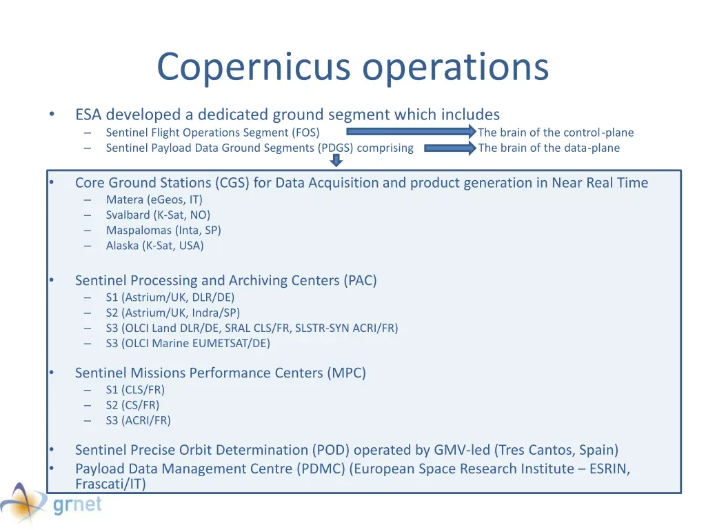 copernicus operations