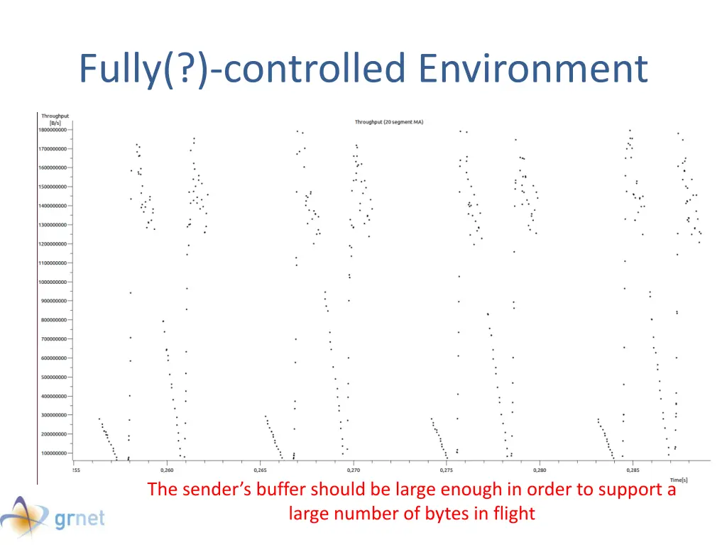 fully controlled environment 4