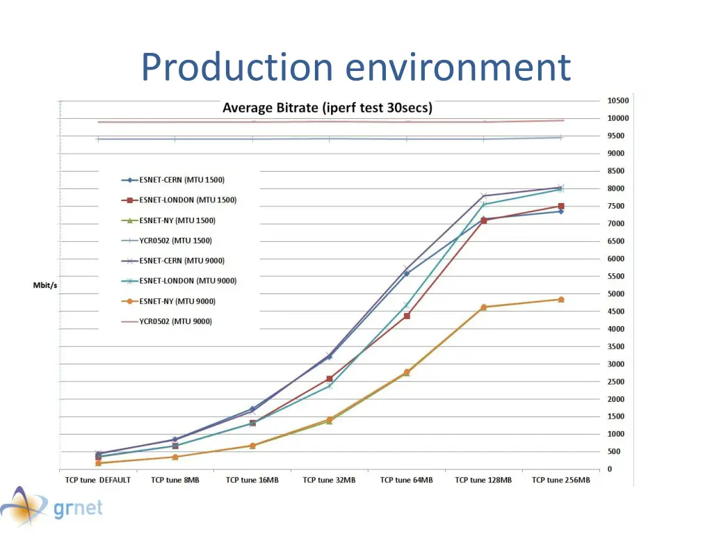 production environment 1