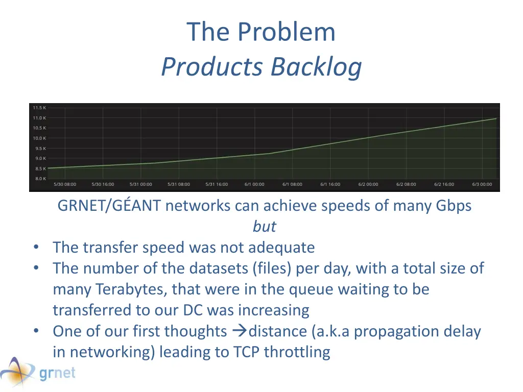 the problem products backlog