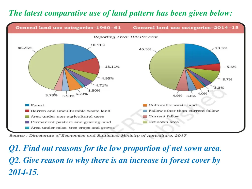 the latest comparative use of land pattern